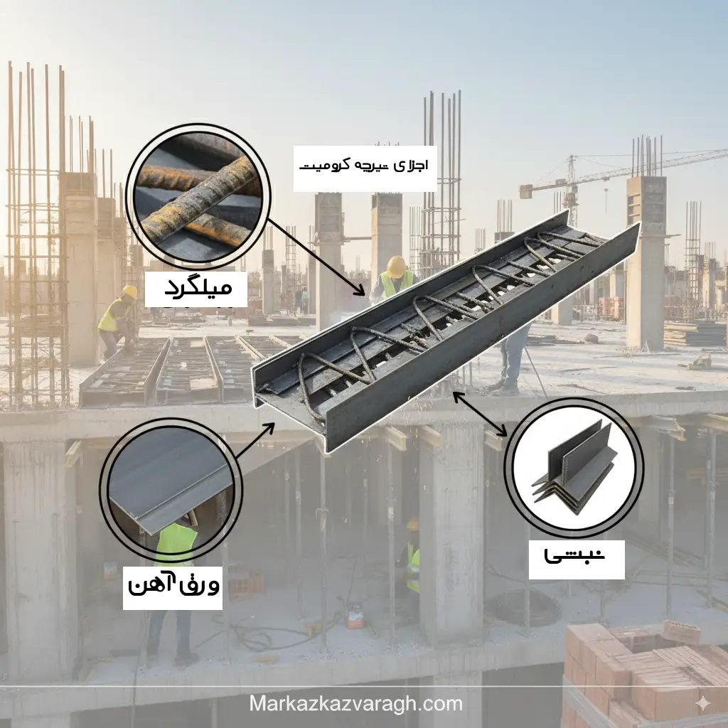 تیرچه کرومیت 7 متری